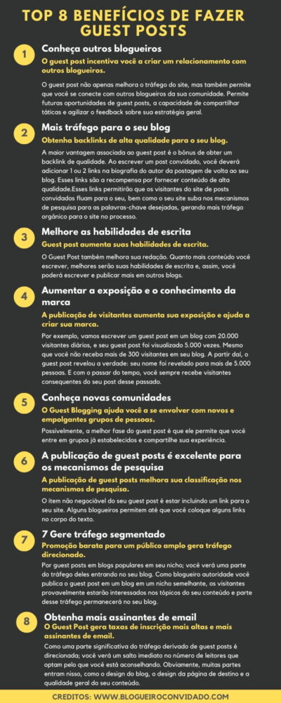 Top 8 benefícios de fazer guest posts