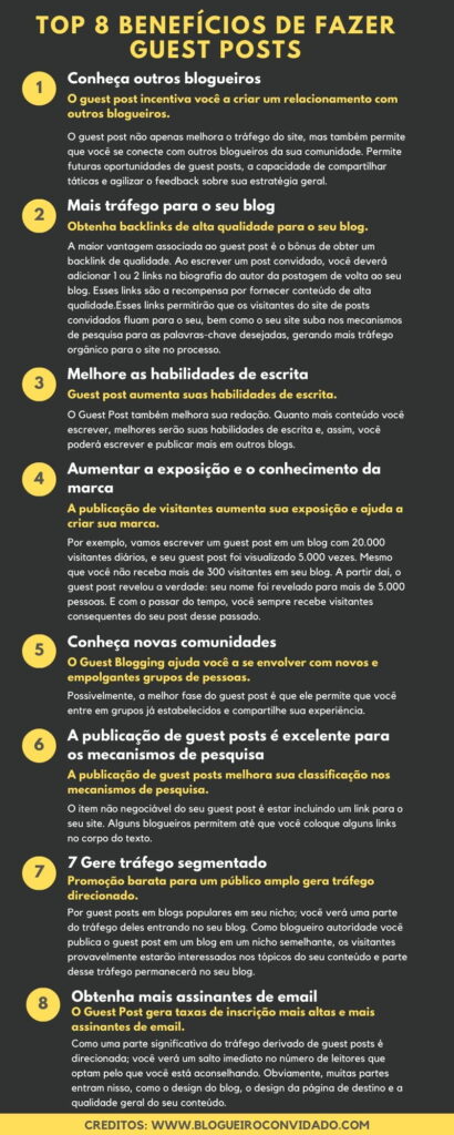 Top 8 benefícios de fazer guest posts
