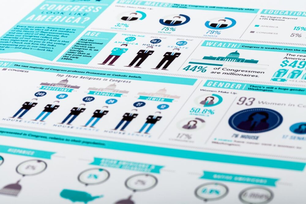 Como criar infográficos bem-sucedidos