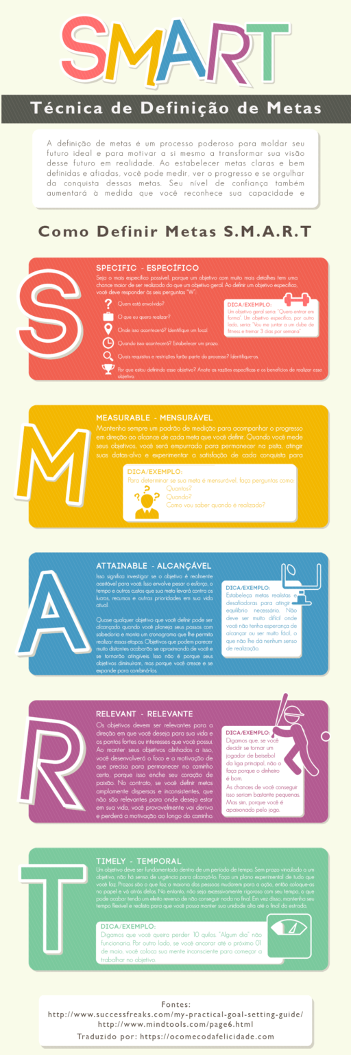 [Infográfico] Como definir metas S.M.A.R.T - Blogueiro Convidado