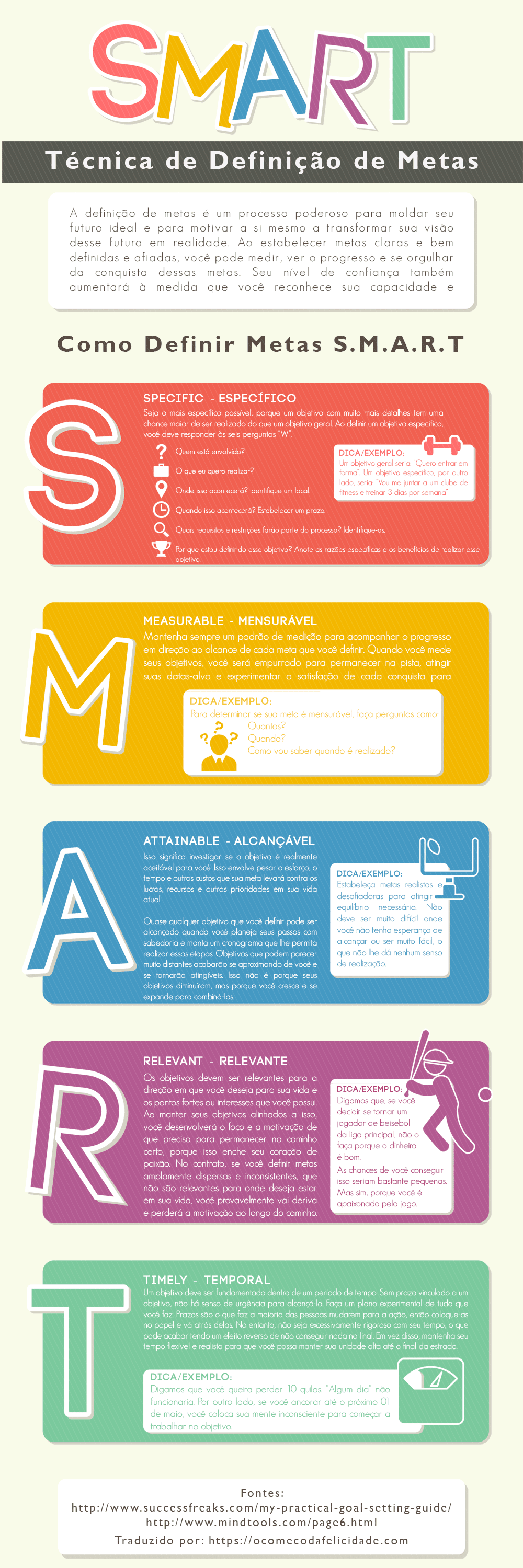 [Infográfico] Como definir metas S.M.A.R.T